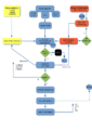 Figure-2-SimCo-Flowchart.png